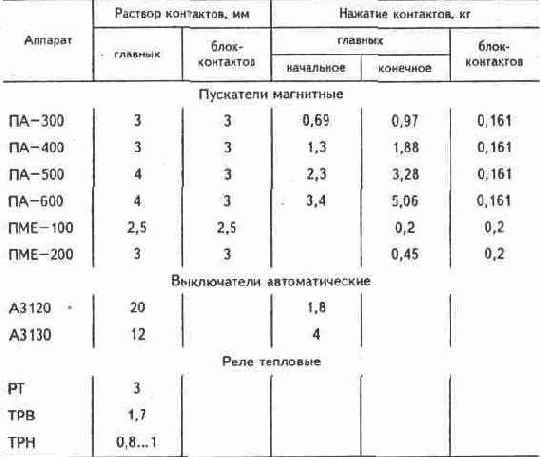 Электричество