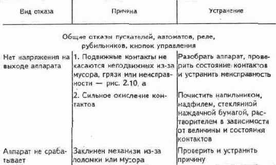 Электричество