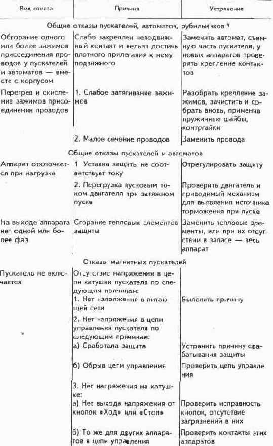 Электричество