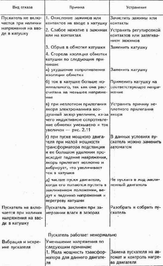 Электричество
