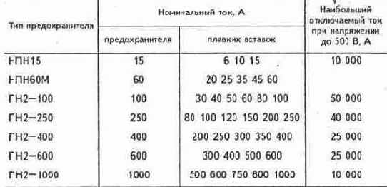 Электричество