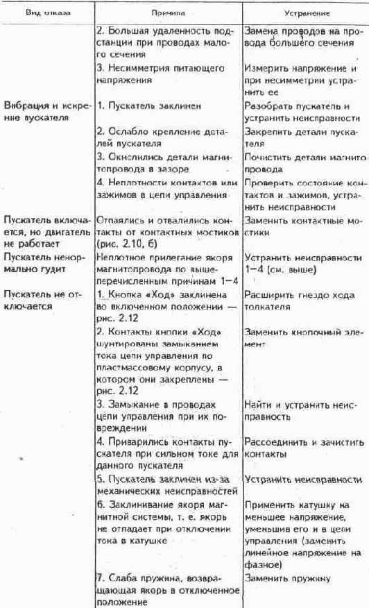 Электричество