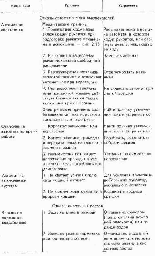 Электричество