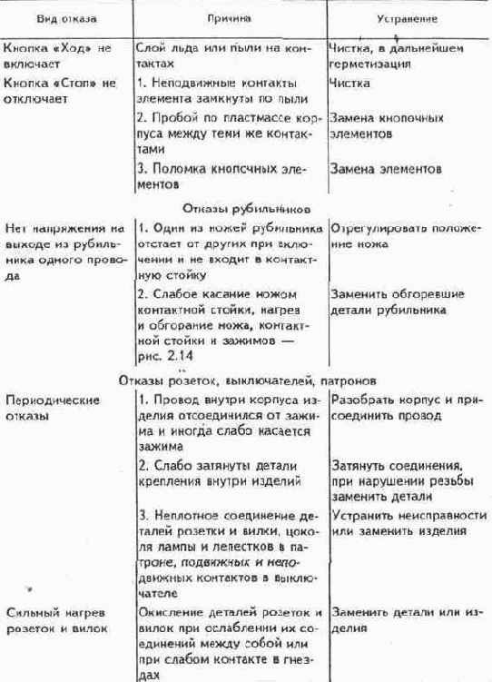 Электричество