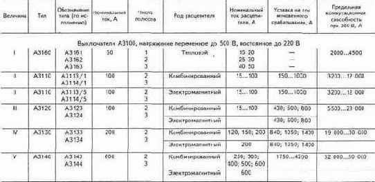 Электричество