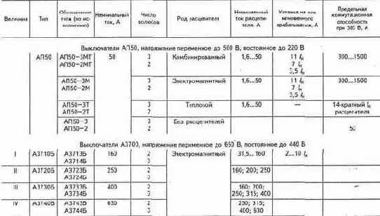 Электричество
