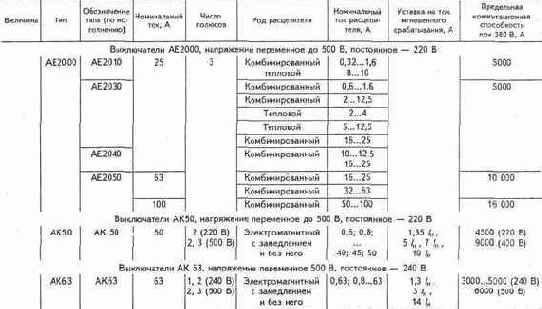 Электричество