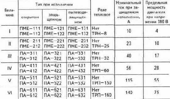 Электричество