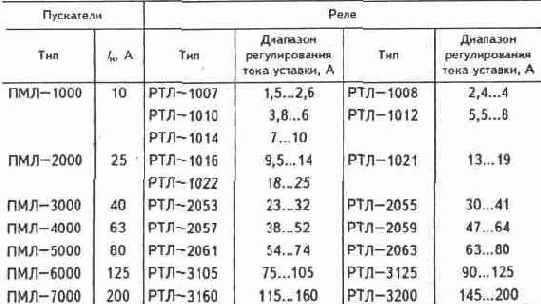 Электричество