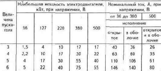 Электричество