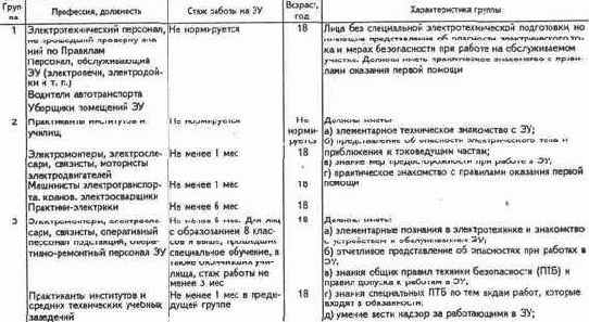 Электричество