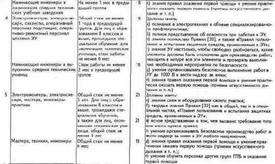 Электричество