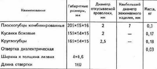 Электричество