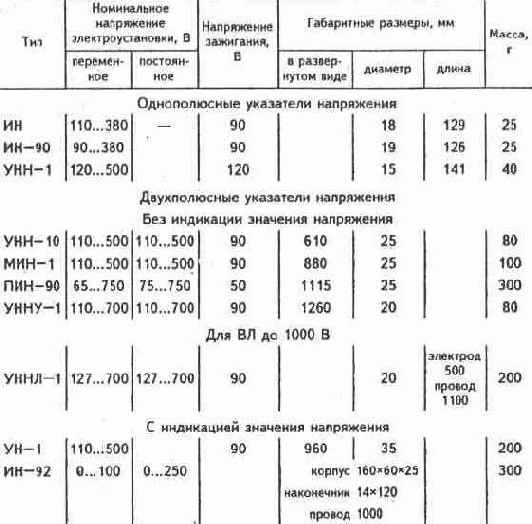 Электричество