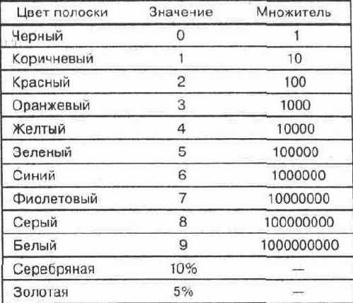 Электричество