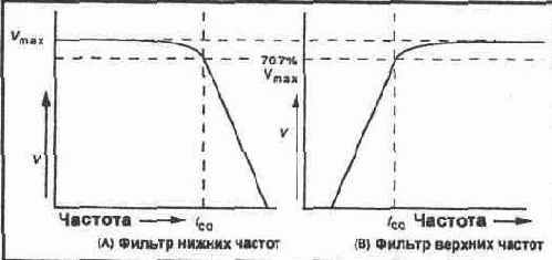 Электричество