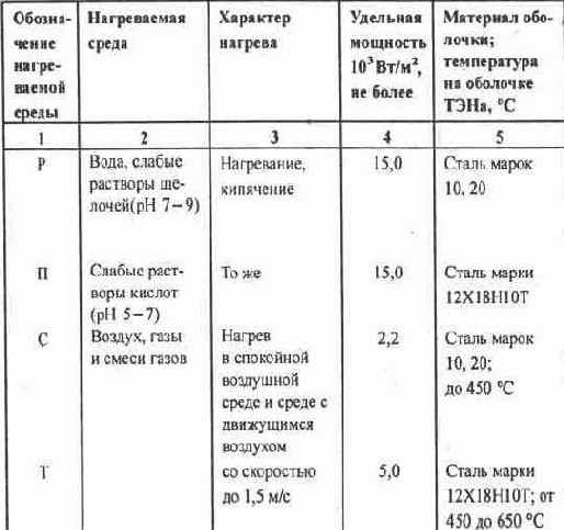 Электричество