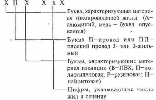 Электричество