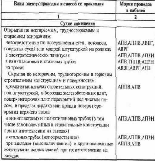 Электричество