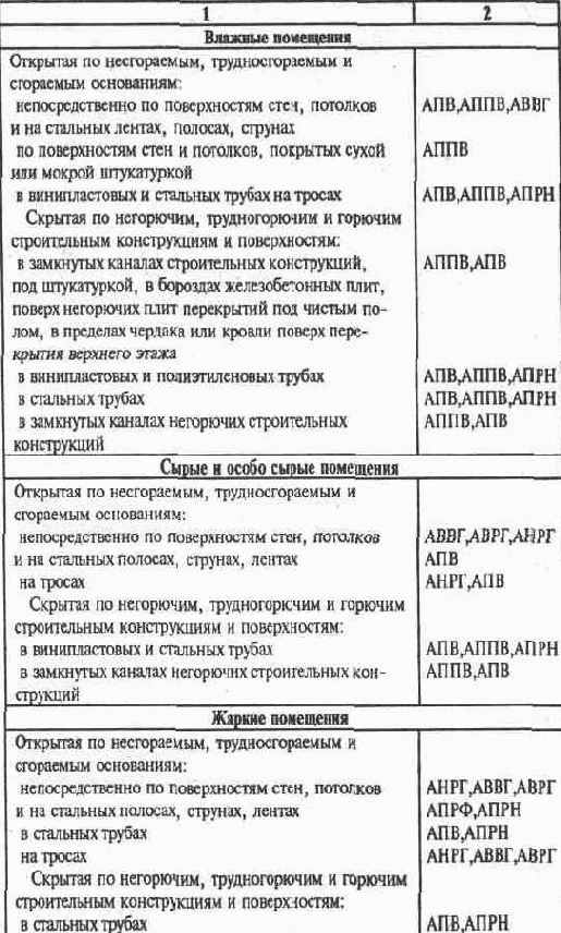 Электричество