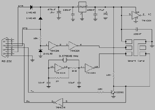 SIM Reader