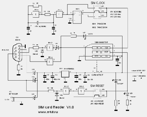 SIM Reader