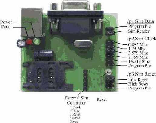 SIM Reader