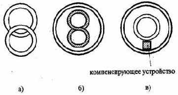 МЕТАЛЛОИСКАТЕЛИ