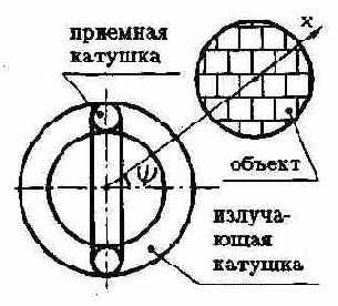 МЕТАЛЛОИСКАТЕЛИ
