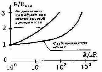 МЕТАЛЛОИСКАТЕЛИ