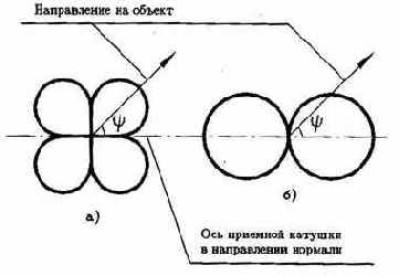 МЕТАЛЛОИСКАТЕЛИ
