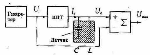 МЕТАЛЛОИСКАТЕЛИ