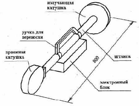 МЕТАЛЛОИСКАТЕЛИ