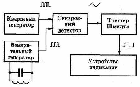 МЕТАЛЛОИСКАТЕЛИ